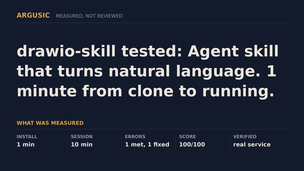 Argusic testing drawio-skill, recorded session