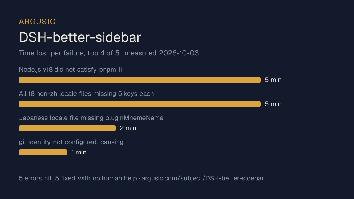 Time lost to each failure while testing DSH-better-sidebar, drawn from the recorded run