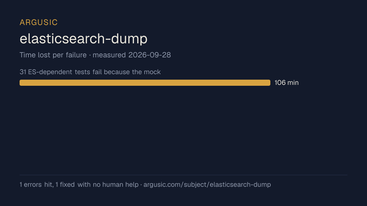Time lost to each failure while testing elasticsearch-dump, drawn from the recorded run