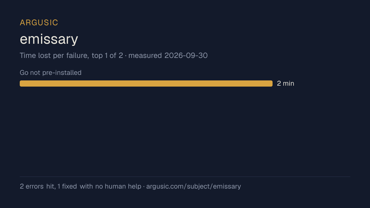 Time lost to each failure while testing emissary, drawn from the recorded run