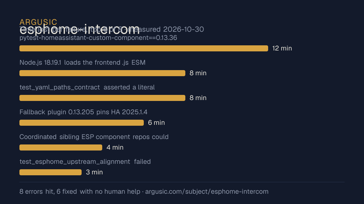 Time lost to each failure while testing esphome-intercom, drawn from the recorded run