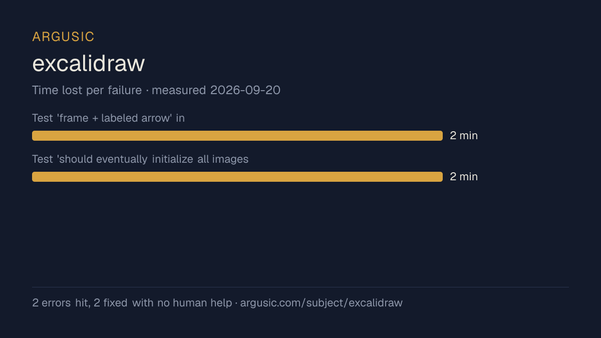 Time lost to each failure while testing excalidraw, drawn from the recorded run