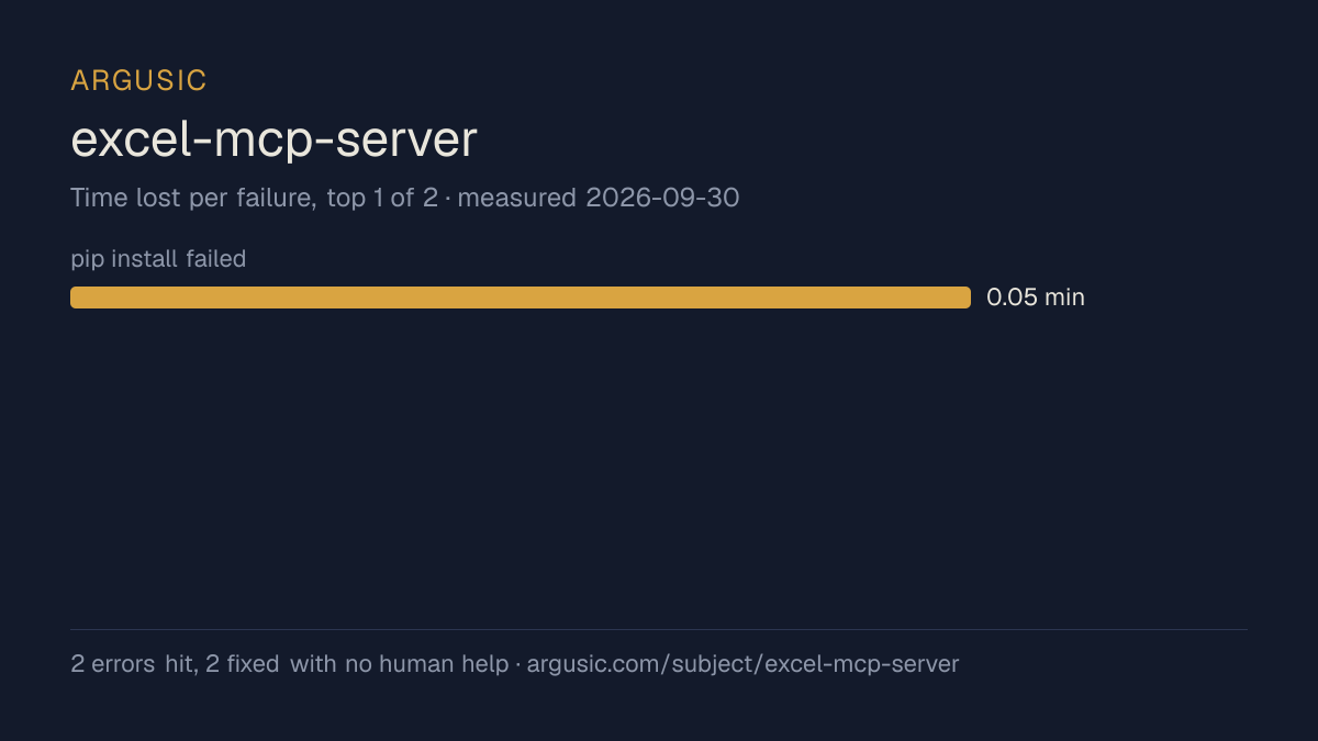 Time lost to each failure while testing excel-mcp-server, drawn from the recorded run