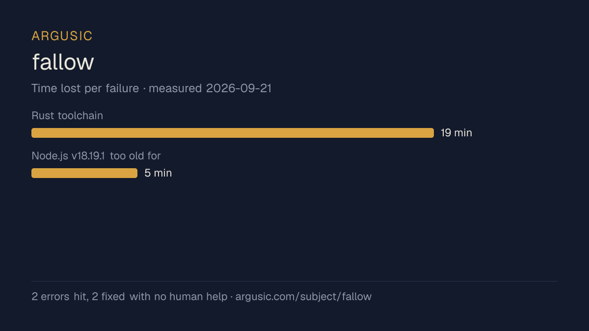 Time lost to each failure while testing fallow, drawn from the recorded run