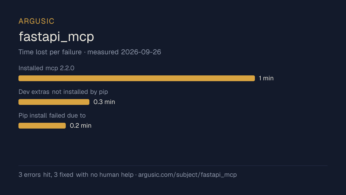 Time lost to each failure while testing fastapi_mcp, drawn from the recorded run