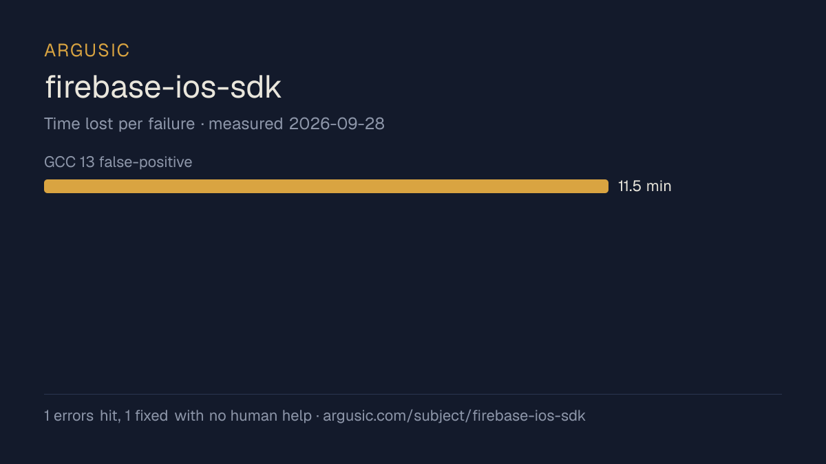 Time lost to each failure while testing firebase-ios-sdk, drawn from the recorded run