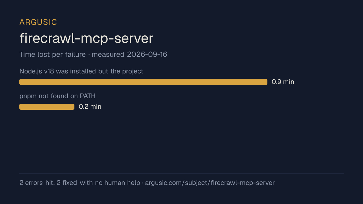 Time lost to each failure while testing firecrawl-mcp-server, drawn from the recorded run