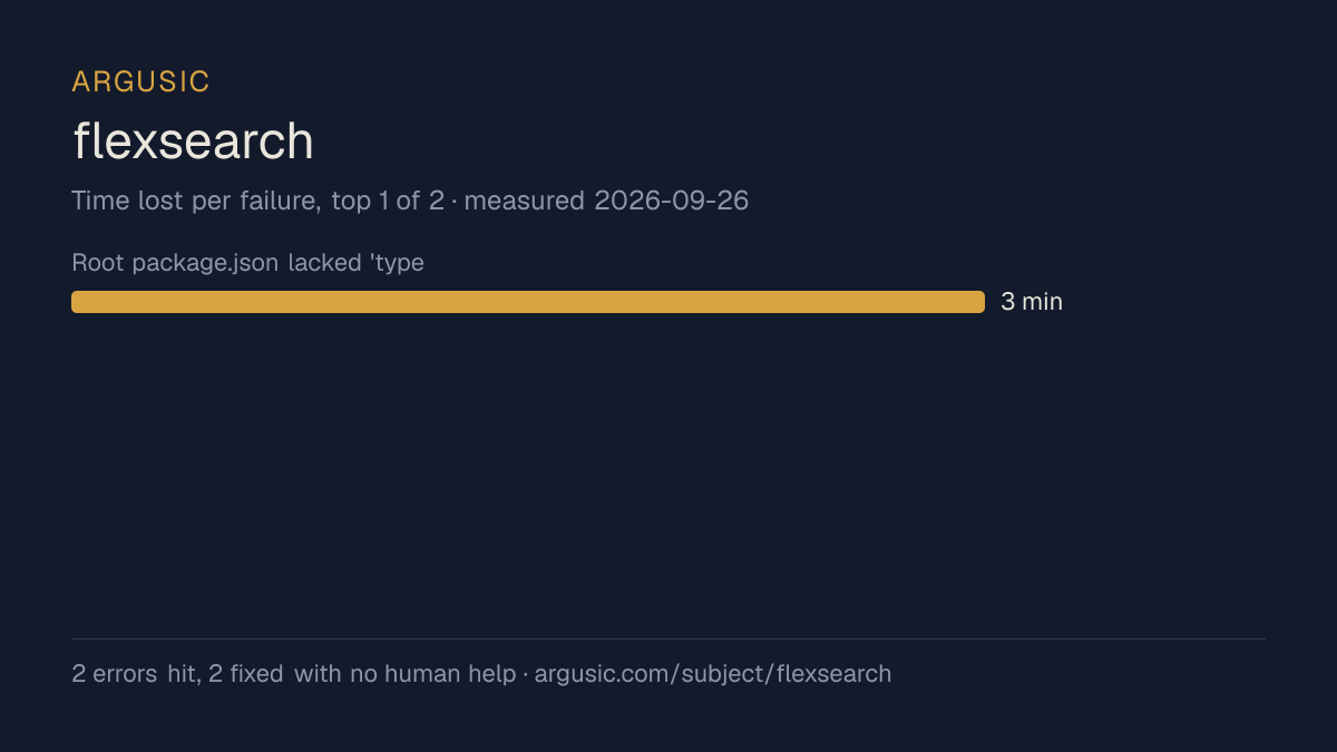 Time lost to each failure while testing flexsearch, drawn from the recorded run