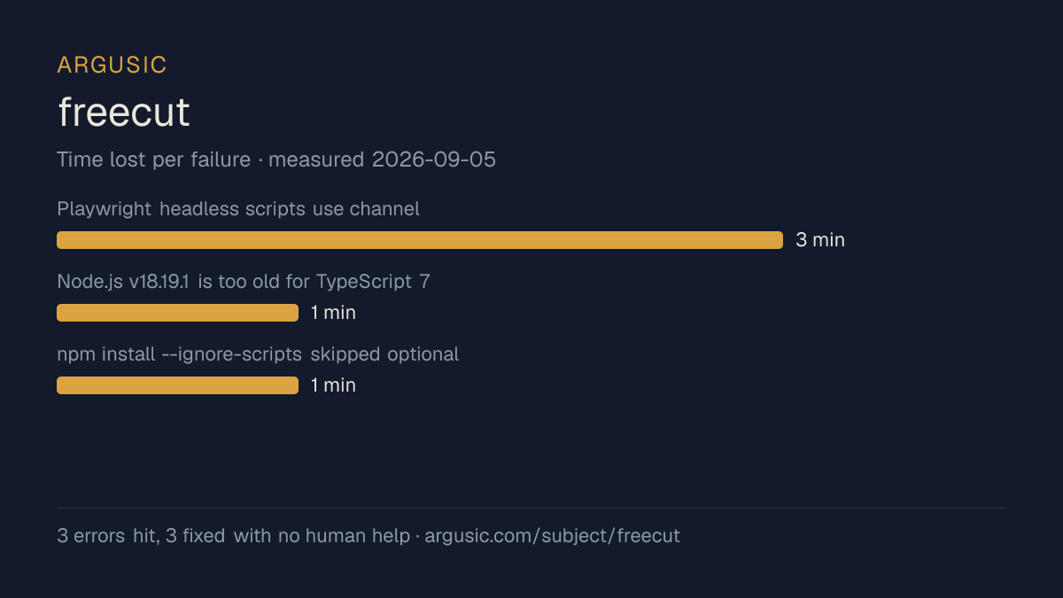 Time lost to each failure while testing freecut, drawn from the recorded run