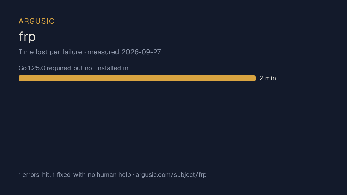 Time lost to each failure while testing frp, drawn from the recorded run