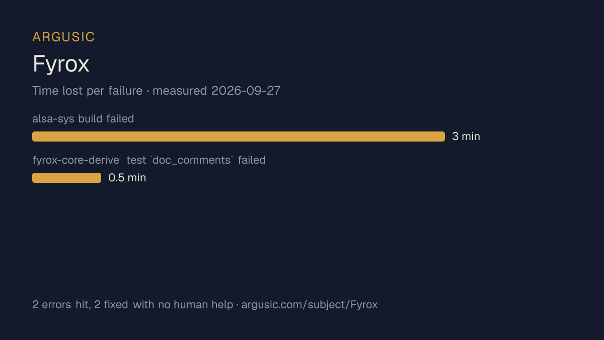 Time lost to each failure while testing Fyrox, drawn from the recorded run