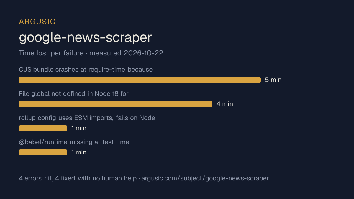 Time lost to each failure while testing google-news-scraper, drawn from the recorded run