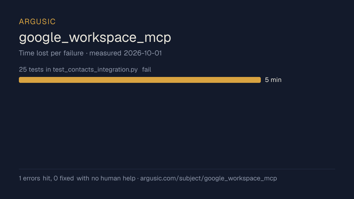 Time lost to each failure while testing google_workspace_mcp, drawn from the recorded run