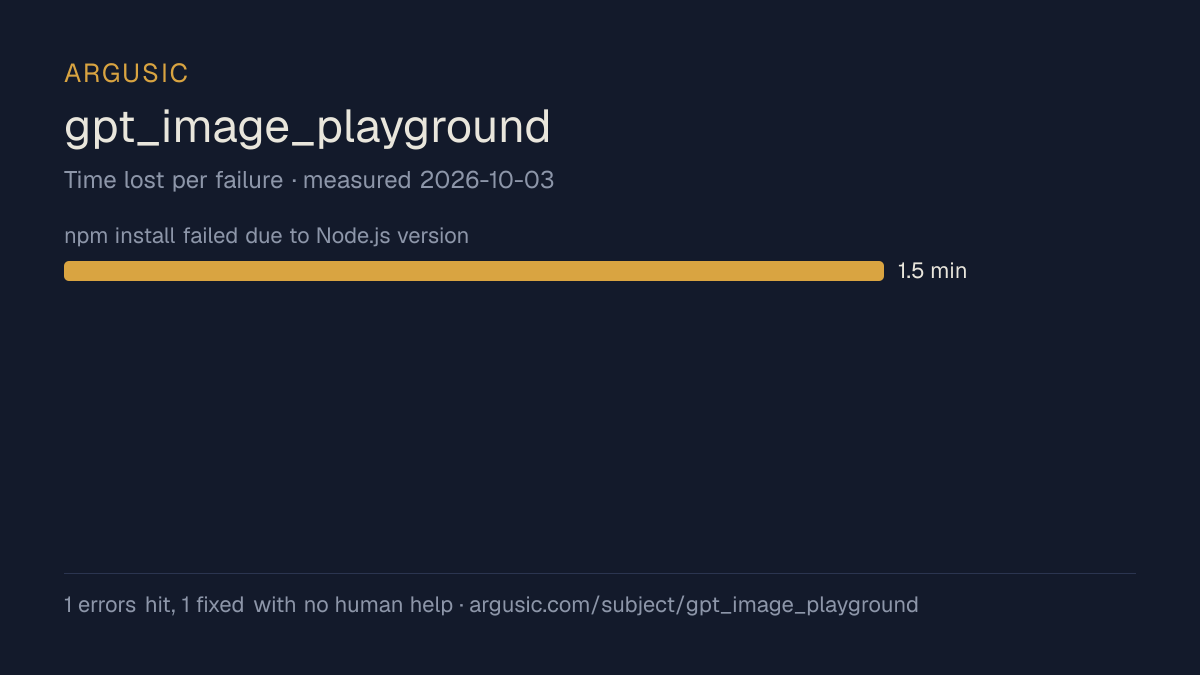 Time lost to each failure while testing gpt_image_playground, drawn from the recorded run