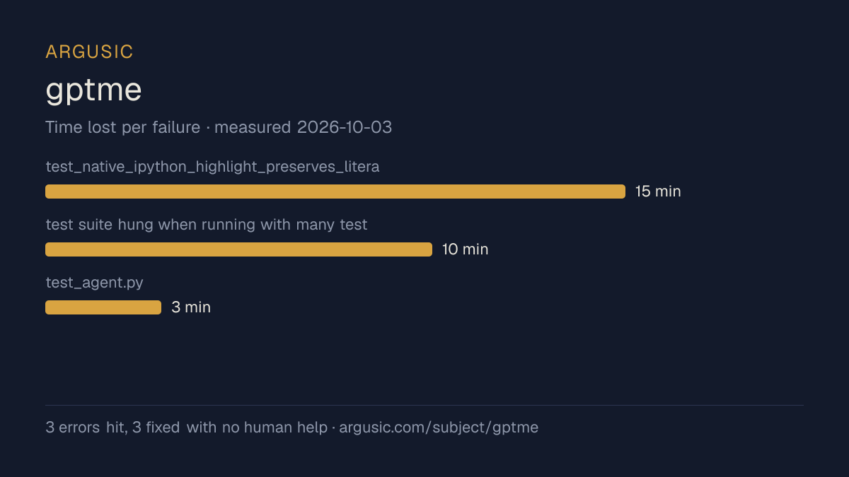 Time lost to each failure while testing gptme, drawn from the recorded run
