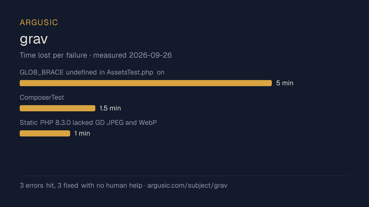 Time lost to each failure while testing grav, drawn from the recorded run