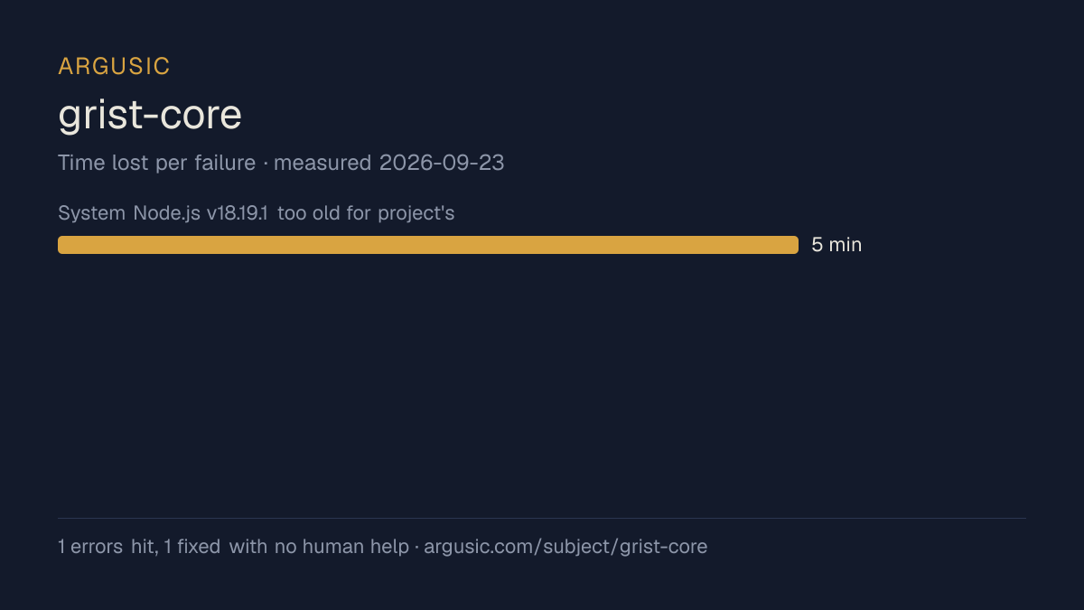Time lost to each failure while testing grist-core, drawn from the recorded run