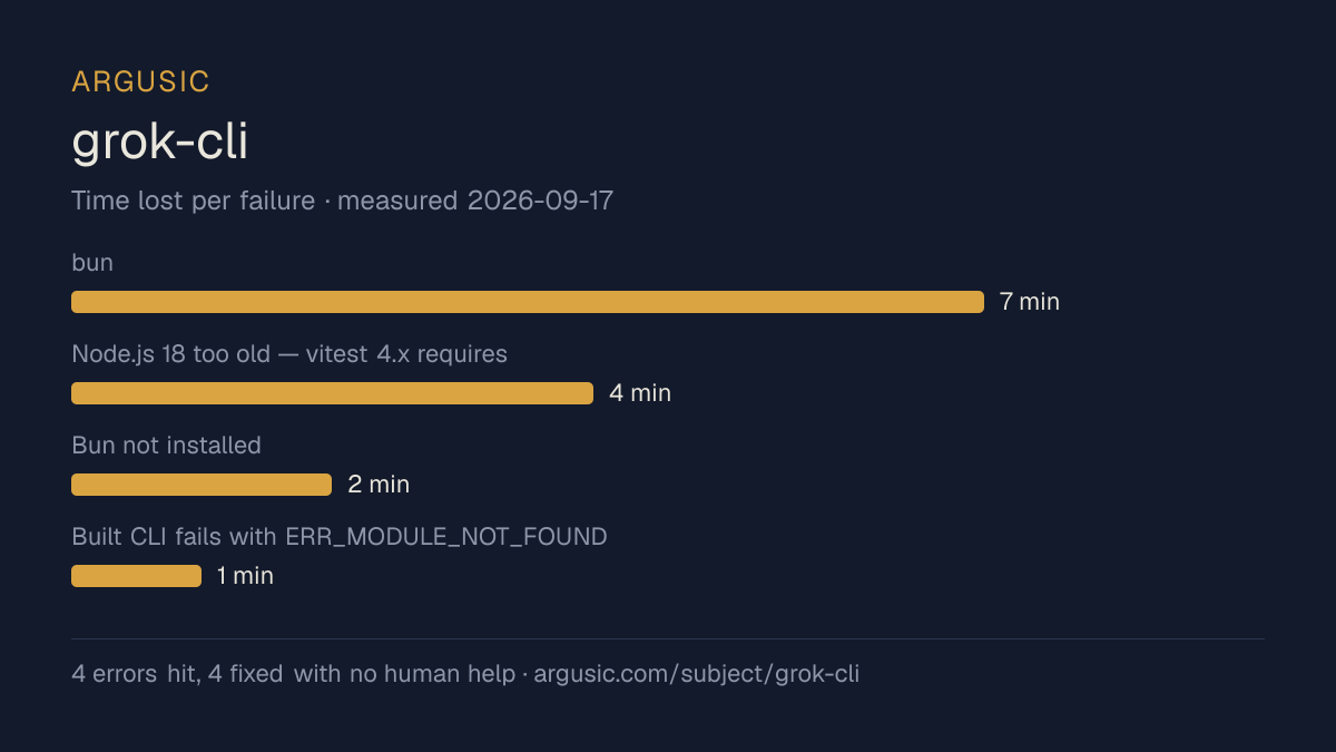 Time lost to each failure while testing grok-cli, drawn from the recorded run