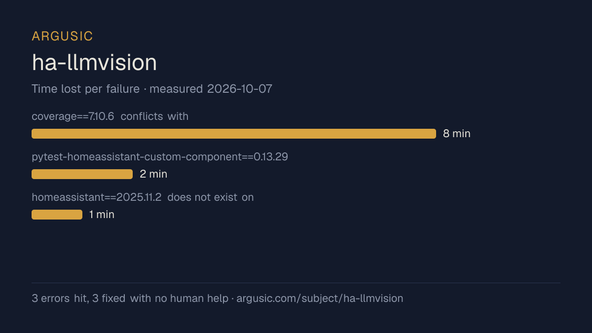 Time lost to each failure while testing ha-llmvision, drawn from the recorded run