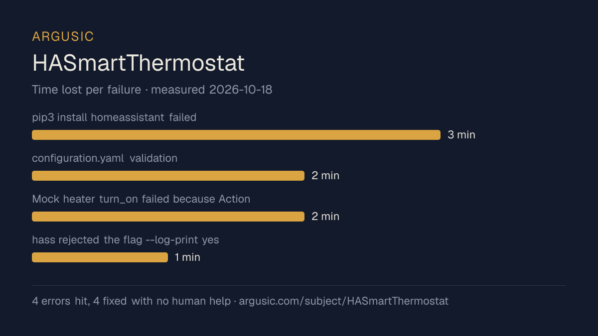 Time lost to each failure while testing HASmartThermostat, drawn from the recorded run