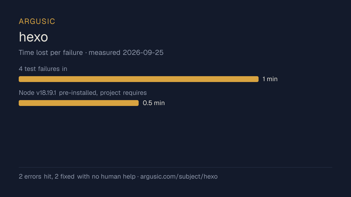 Time lost to each failure while testing hexo, drawn from the recorded run