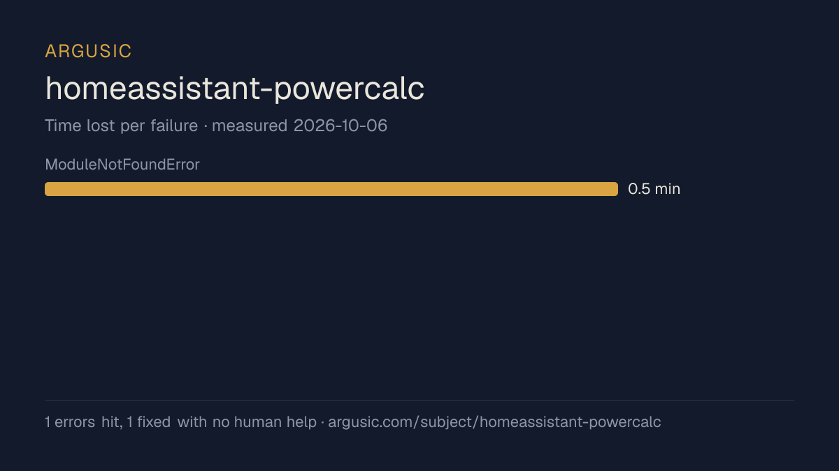Time lost to each failure while testing homeassistant-powercalc, drawn from the recorded run