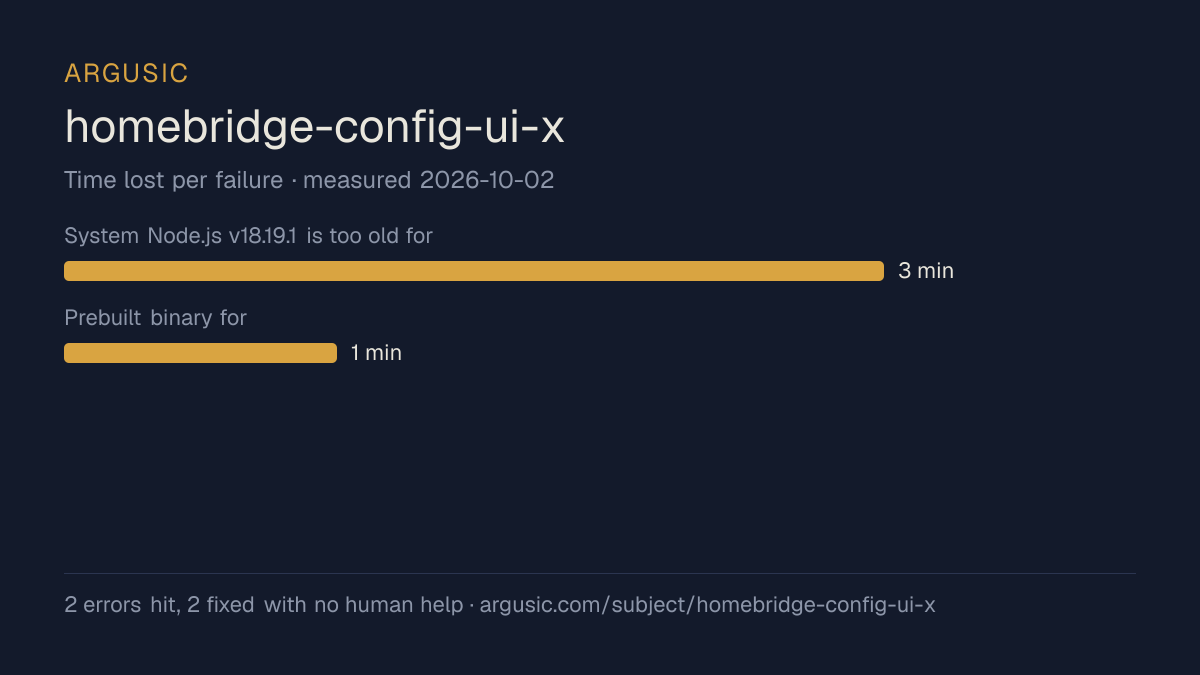 Time lost to each failure while testing homebridge-config-ui-x, drawn from the recorded run