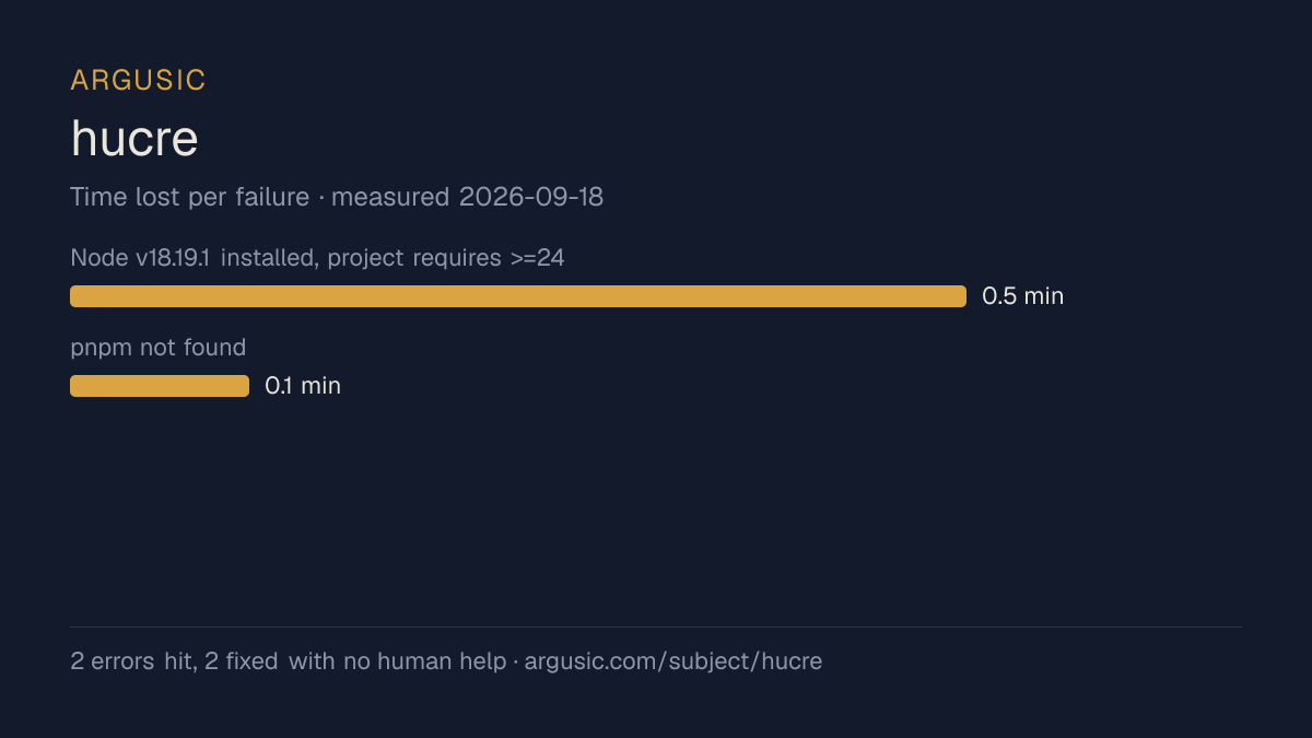 Time lost to each failure while testing hucre, drawn from the recorded run