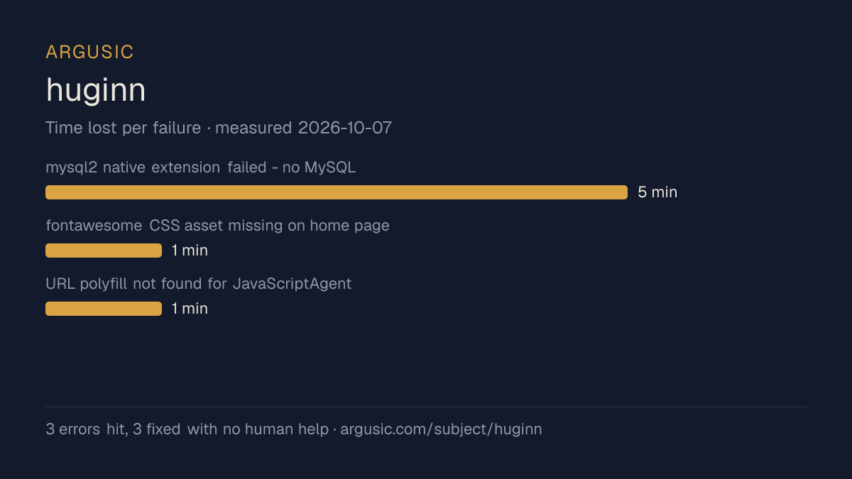 Time lost to each failure while testing huginn, drawn from the recorded run