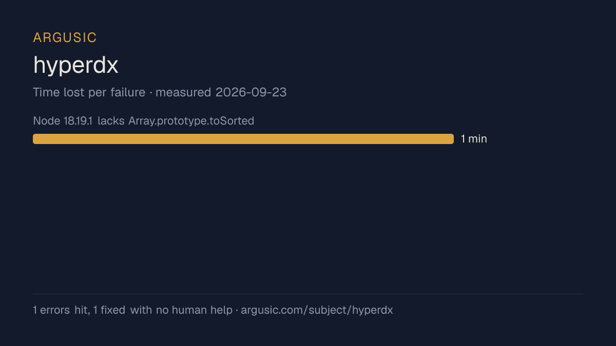 Time lost to each failure while testing hyperdx, drawn from the recorded run