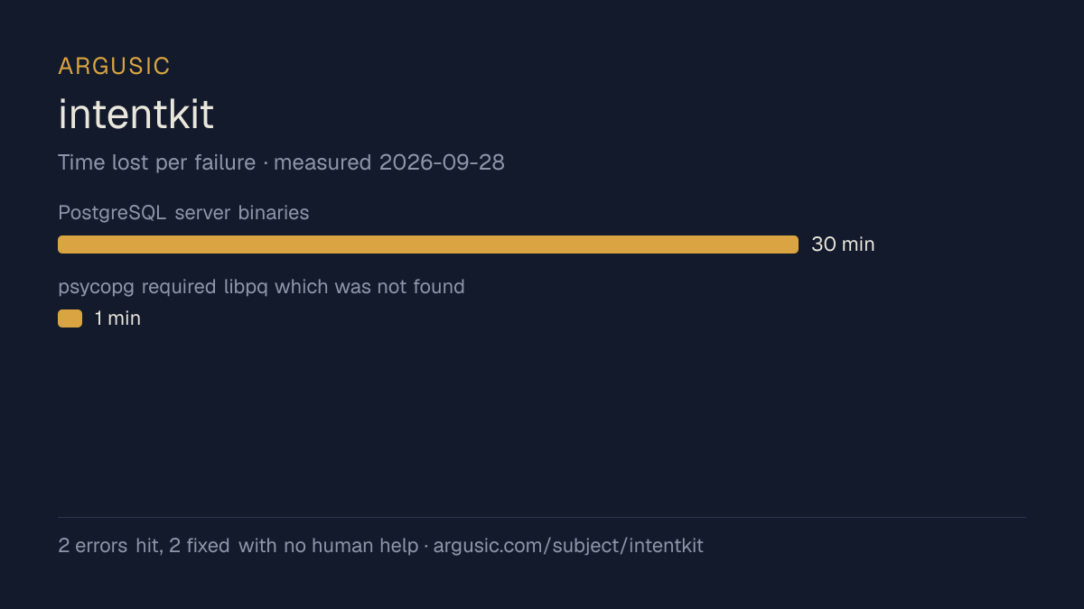 Time lost to each failure while testing intentkit, drawn from the recorded run