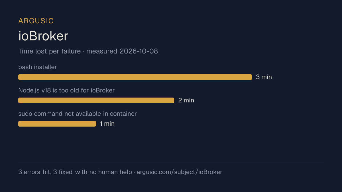 Time lost to each failure while testing ioBroker, drawn from the recorded run