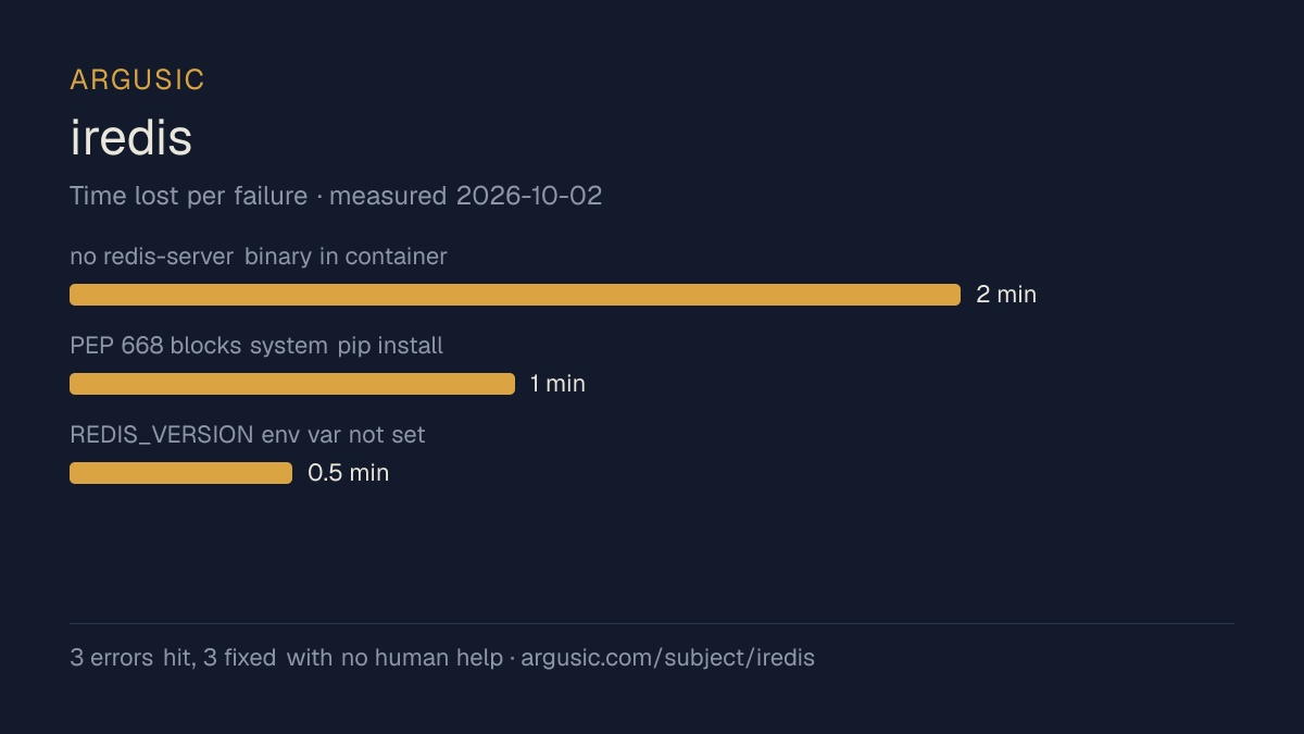 Time lost to each failure while testing iredis, drawn from the recorded run