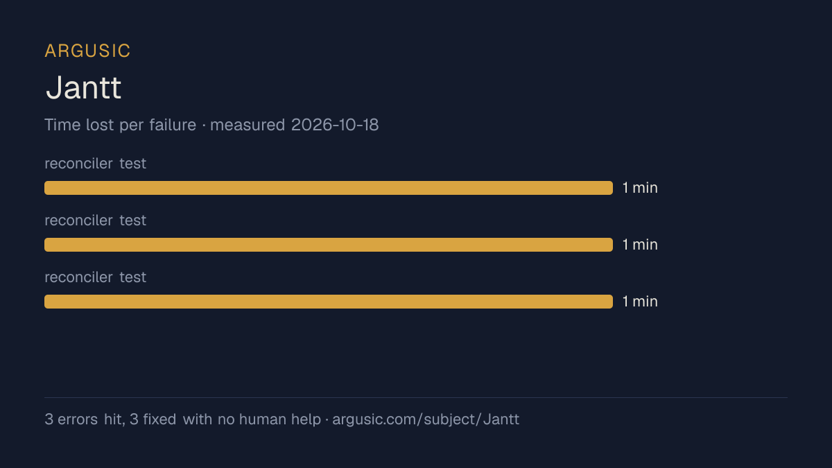 Time lost to each failure while testing Jantt, drawn from the recorded run