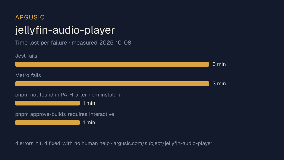 Time lost to each failure while testing jellyfin-audio-player, drawn from the recorded run