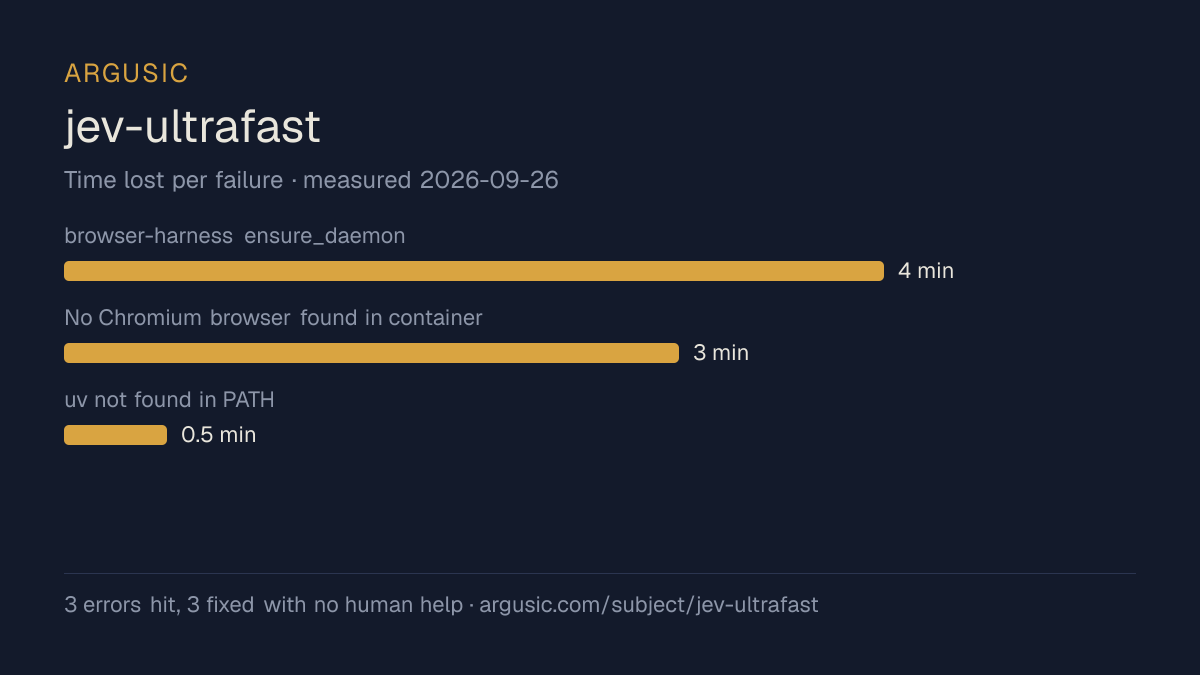 Time lost to each failure while testing jev-ultrafast, drawn from the recorded run