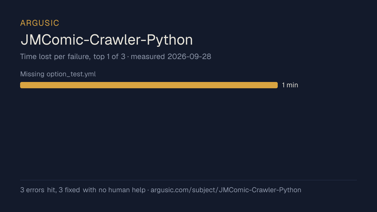 Time lost to each failure while testing JMComic-Crawler-Python, drawn from the recorded run