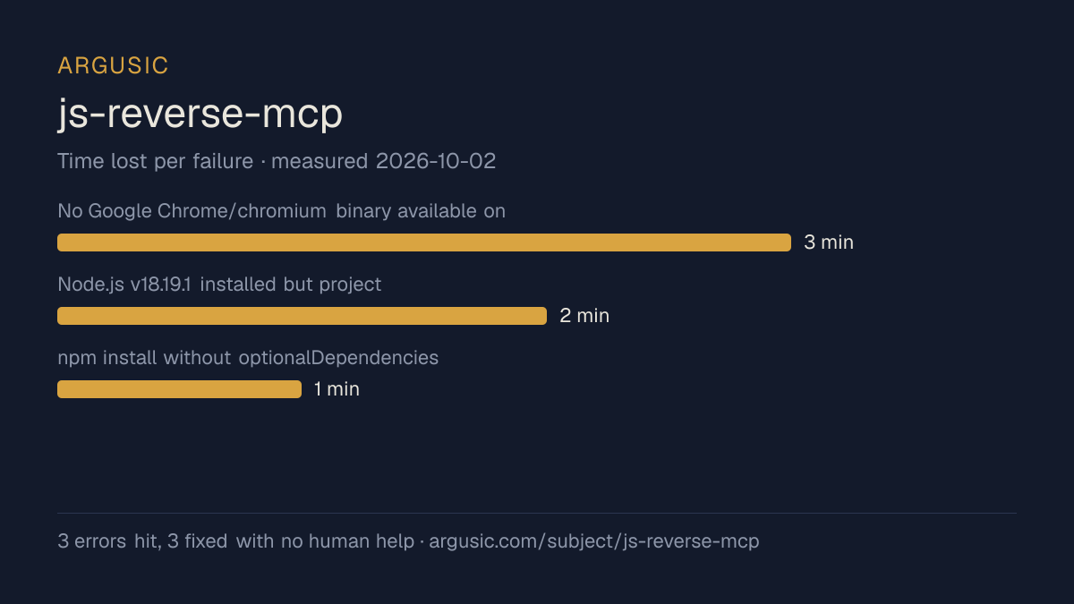 Time lost to each failure while testing js-reverse-mcp, drawn from the recorded run