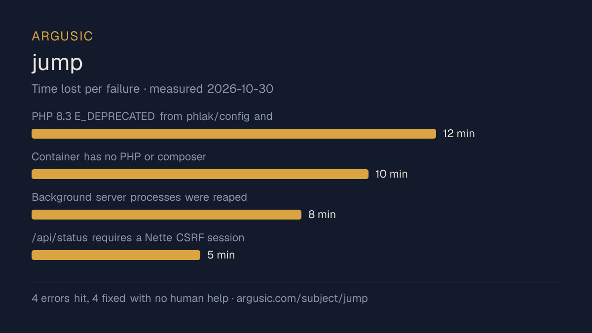 Time lost to each failure while testing jump, drawn from the recorded run