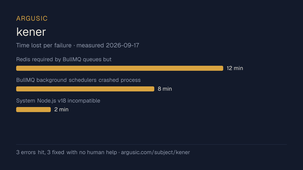 Time lost to each failure while testing kener, drawn from the recorded run