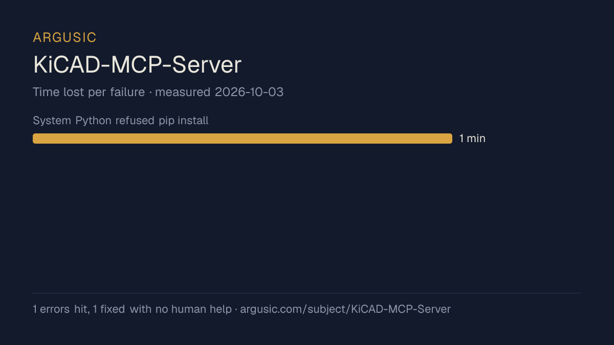 Time lost to each failure while testing KiCAD-MCP-Server, drawn from the recorded run