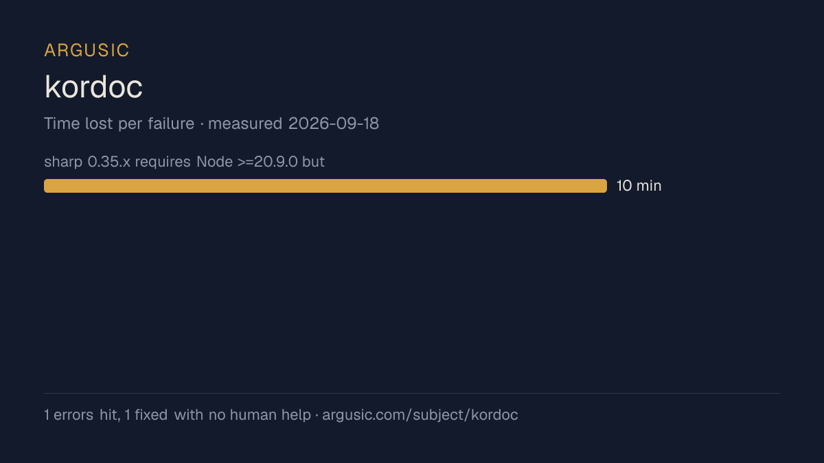 Time lost to each failure while testing kordoc, drawn from the recorded run