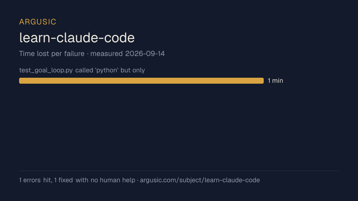 Time lost to each failure while testing learn-claude-code, drawn from the recorded run