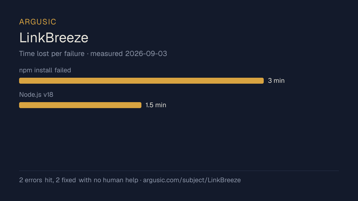 Time lost to each failure while testing LinkBreeze, drawn from the recorded run