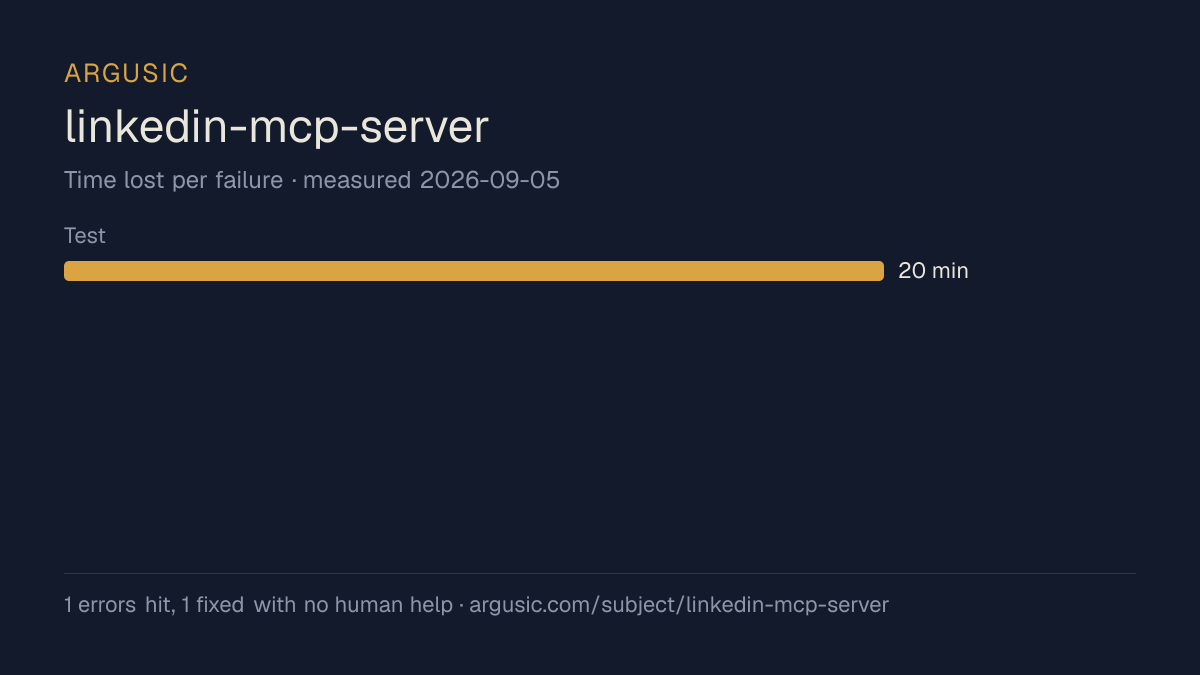 Time lost to each failure while testing linkedin-mcp-server, drawn from the recorded run
