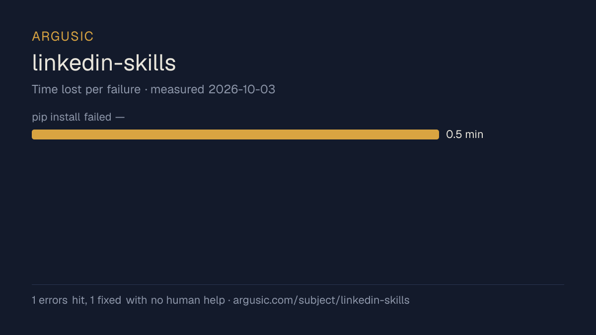 Time lost to each failure while testing linkedin-skills, drawn from the recorded run
