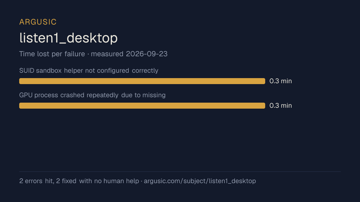 Time lost to each failure while testing listen1_desktop, drawn from the recorded run