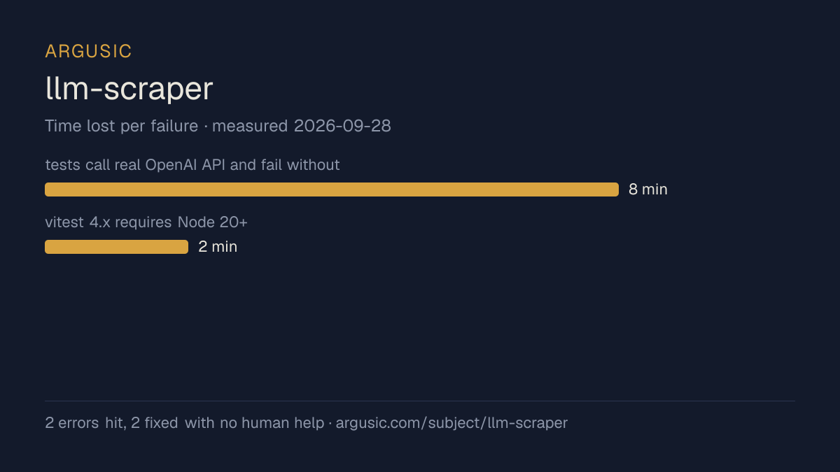 Time lost to each failure while testing llm-scraper, drawn from the recorded run