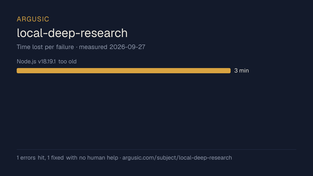 Time lost to each failure while testing local-deep-research, drawn from the recorded run