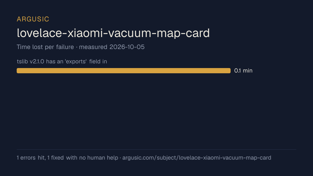 Time lost to each failure while testing lovelace-xiaomi-vacuum-map-card, drawn from the recorded run